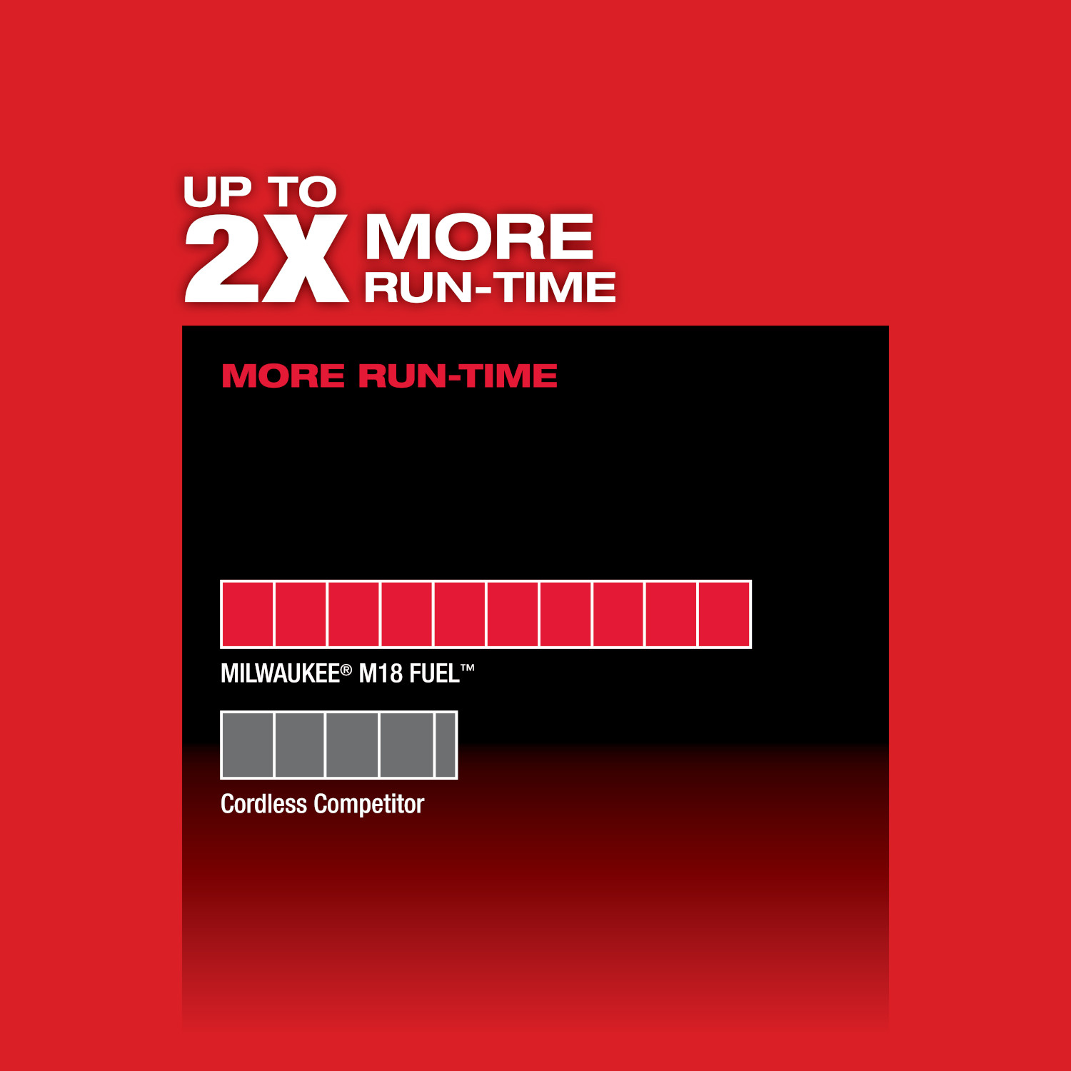Milwaukee M18 FUEL™ Deep Cut Band Saw Kit - Image 3